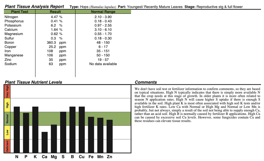 A sample of a spectrum analytic sample result.